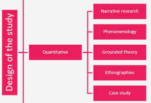 how to write qualitative thesis