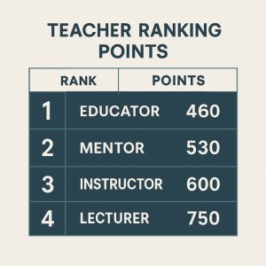 آخرین جدول امتیازات رتبه بندی معلمان 3
