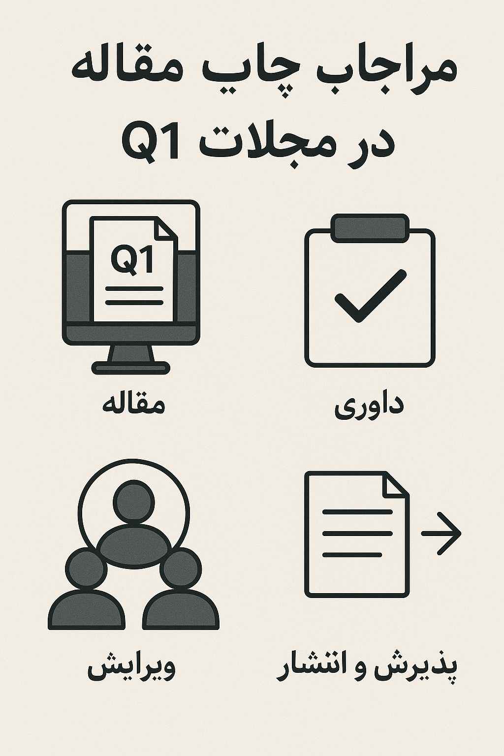 مراحل چاپ مقاله در مجلات Q1 2