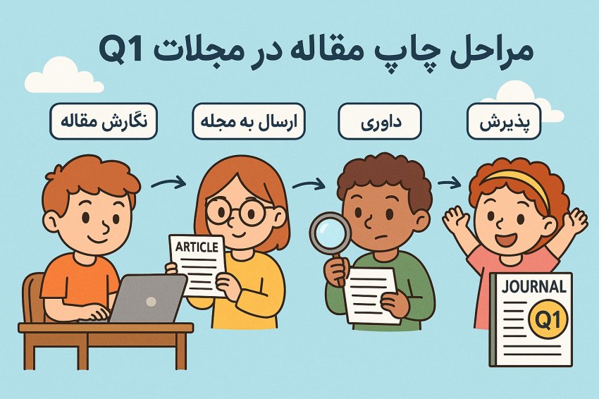 مراحل چاپ مقاله در مجلات Q1 6